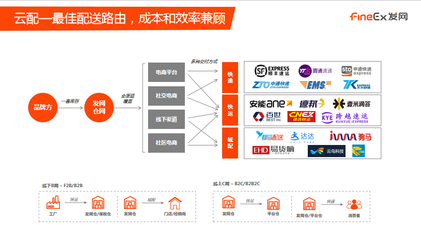 發(fā)網(wǎng)工廠倉儲(chǔ) 專業(yè)一件代發(fā)與倉儲(chǔ)配送解決方案